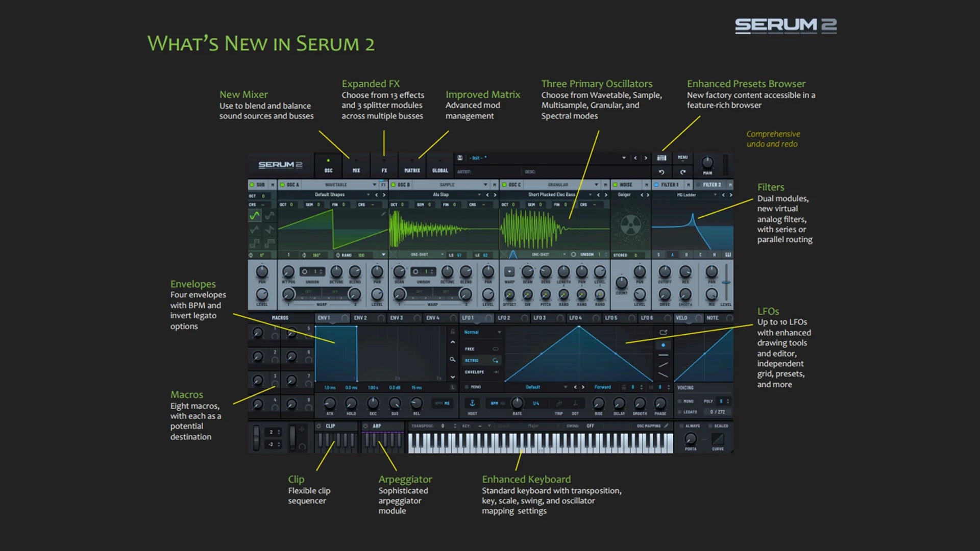 https://sonic-weaponry.com/blogs/free-production-tutorials-and-resources/serum-2-released social preview image
