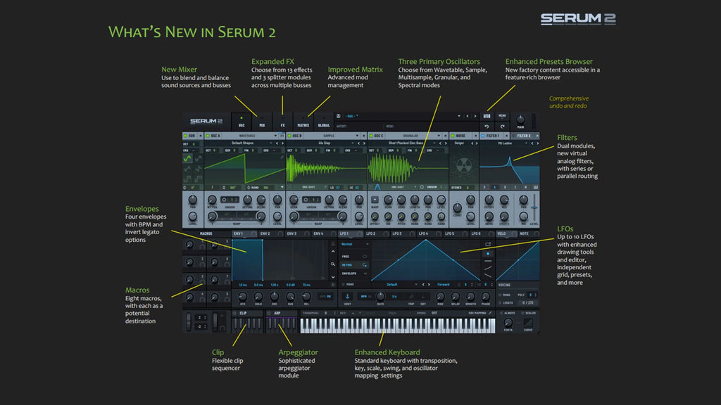 Serum 2 Full Feature Breakdown: New Oscillators, FX, Routing & More