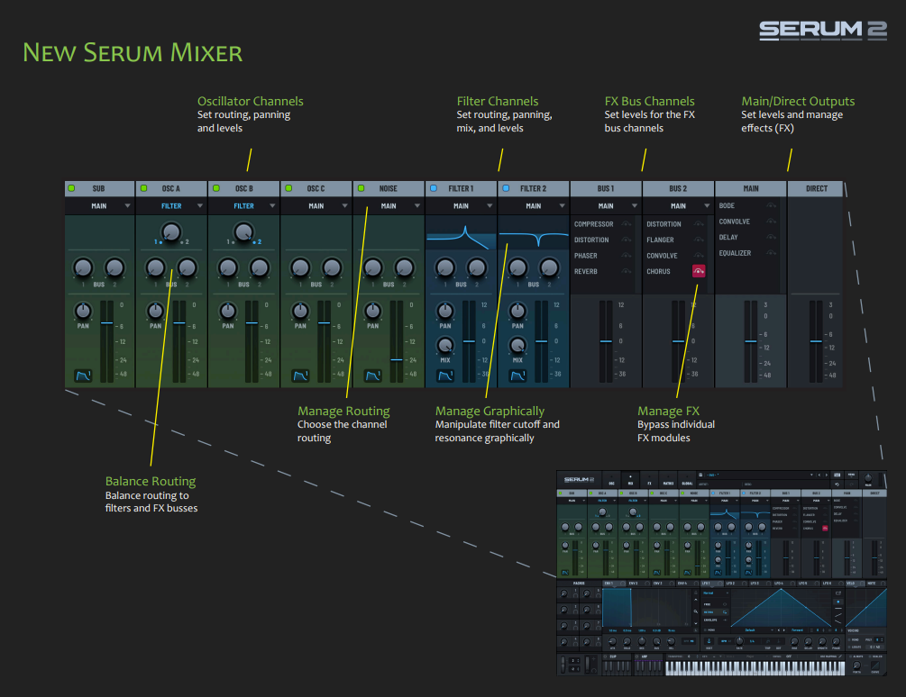 Fx Routing Boss Serum 2 Full Feature Breakdown: New Oscillators, FX, Routing & More ...